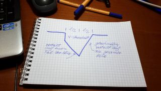 Verteile die Abnahmen gleichmäßig oder stricke das letzte Stück gerade ausschnitt berechnen