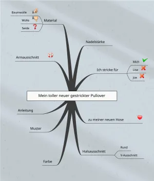Halte alles fest, was schon klar oder noch unklar ist. . Pullover Stricken