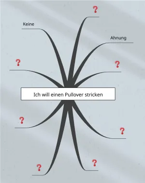 Sammle deine Ideen und Gedanken zu deinem neuen gestrickten Pulli pullover stricken